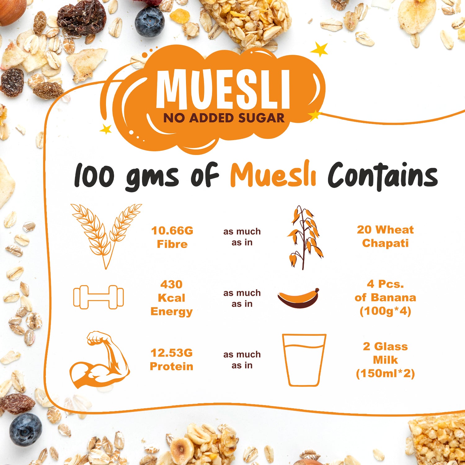 Zero Added Sugar Muesli 1kg | Breakfast with 89% Whole Grains, Almond+ Seeds | Rich In Fiber, Protein & Energy
